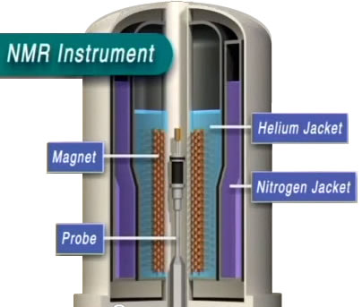 nmr liquid nitrogen generator 